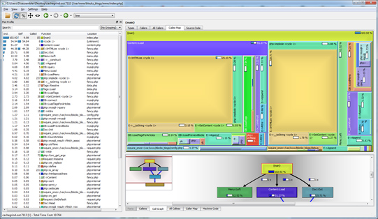 xdebug profil v KCacheGrindu