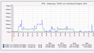 Monitoring žab